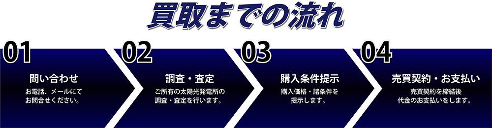 太陽光発電所の買取までの流れ